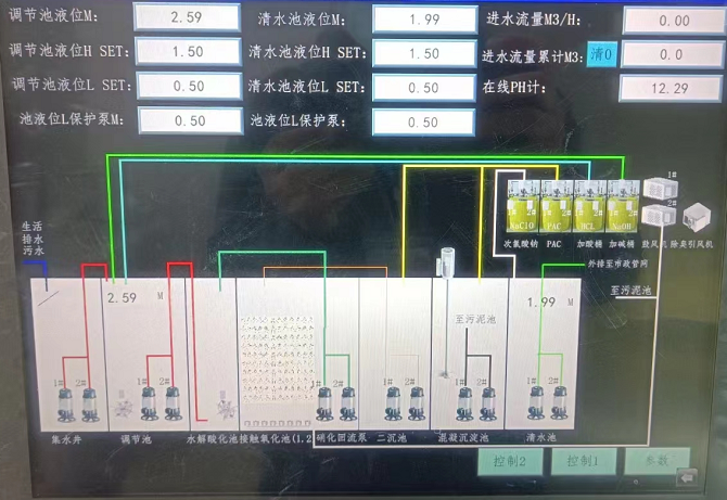 醫院污水站自動運行中控